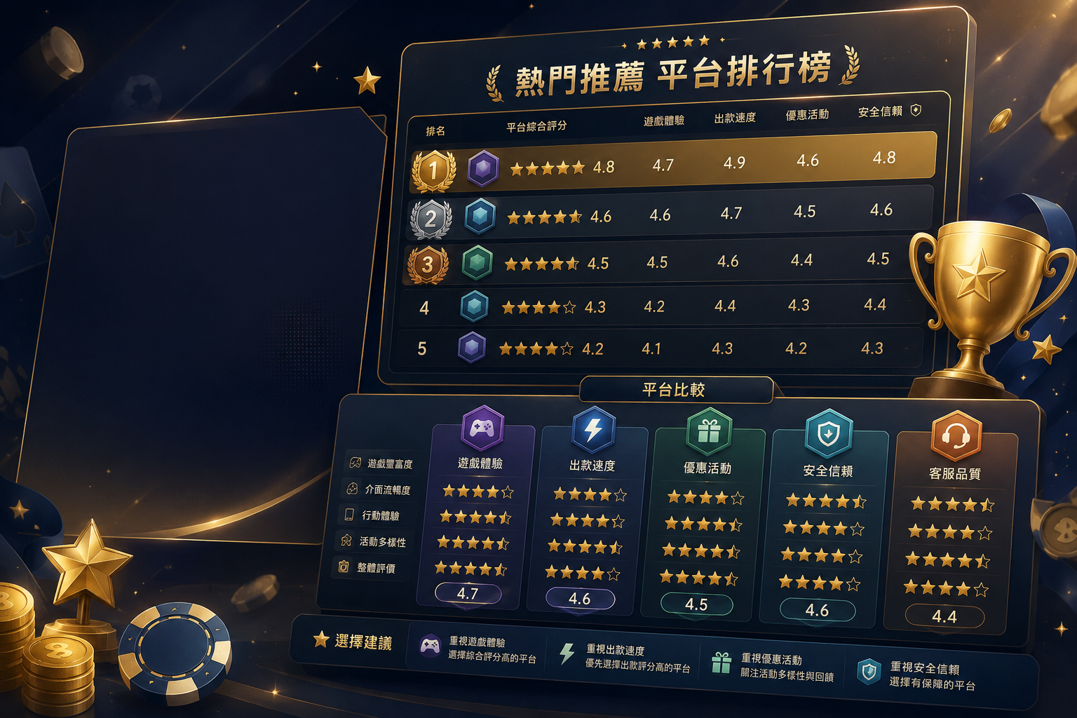 平台比較補充說明圖片